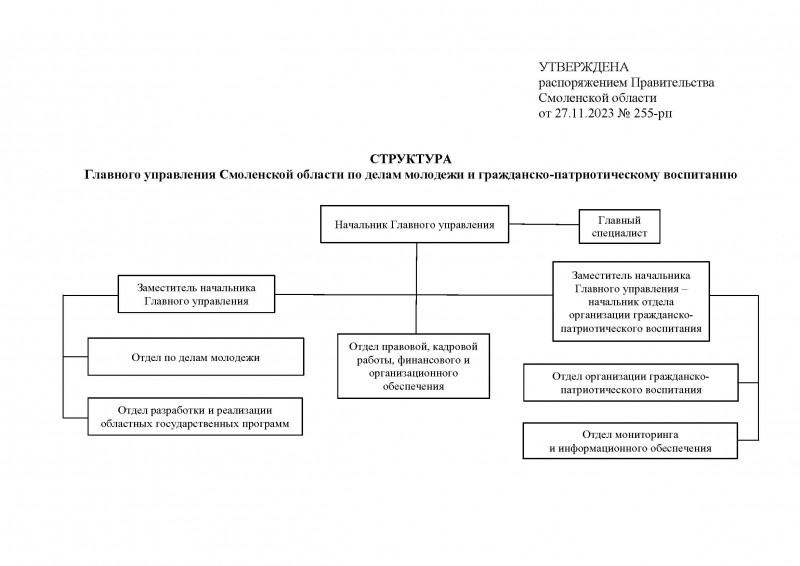 struktura0